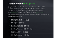 Infos &uuml;ber verschiedene Glanzgrade: matt, stumpfmatt, seidenmatt, seidengl&auml;nzend, gl&auml;nzend und hochgl&auml;nzend